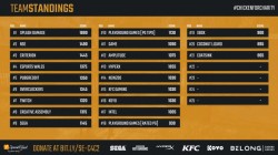 Picture of the scoreboard at the end of the event.